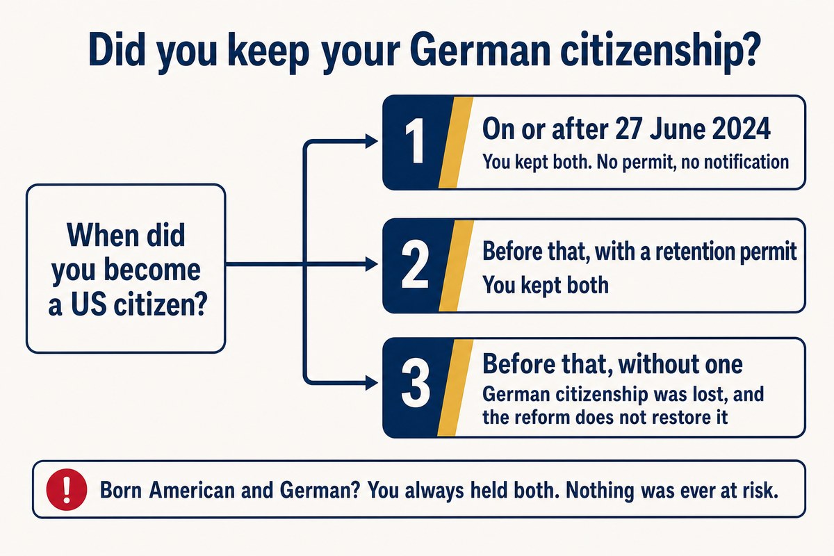 Did you keep your German citizenship?