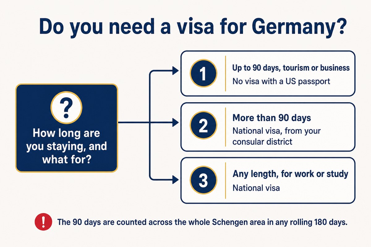 Do you need a visa for Germany?